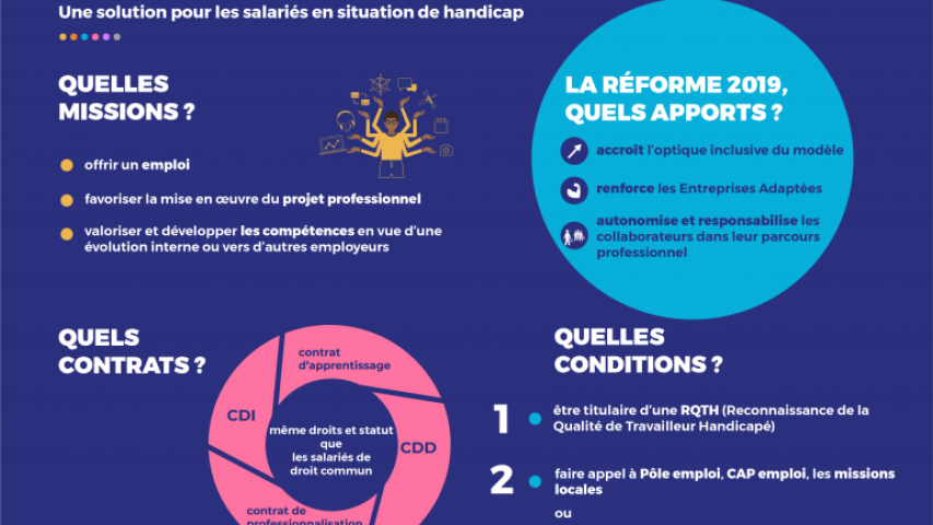 entreprises adaptées