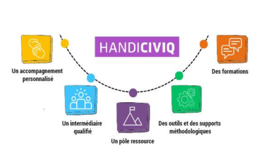 HANDICIVIQ : favoriser l’engagement des jeunes